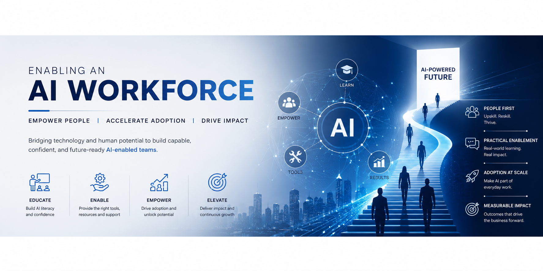 Enabling an AI Workforce